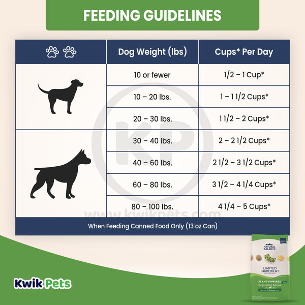 Feeding Guidelines of Natural Balance Limited Ingredient Vegetarian Recipe Dry Dog Food 4.5-lb