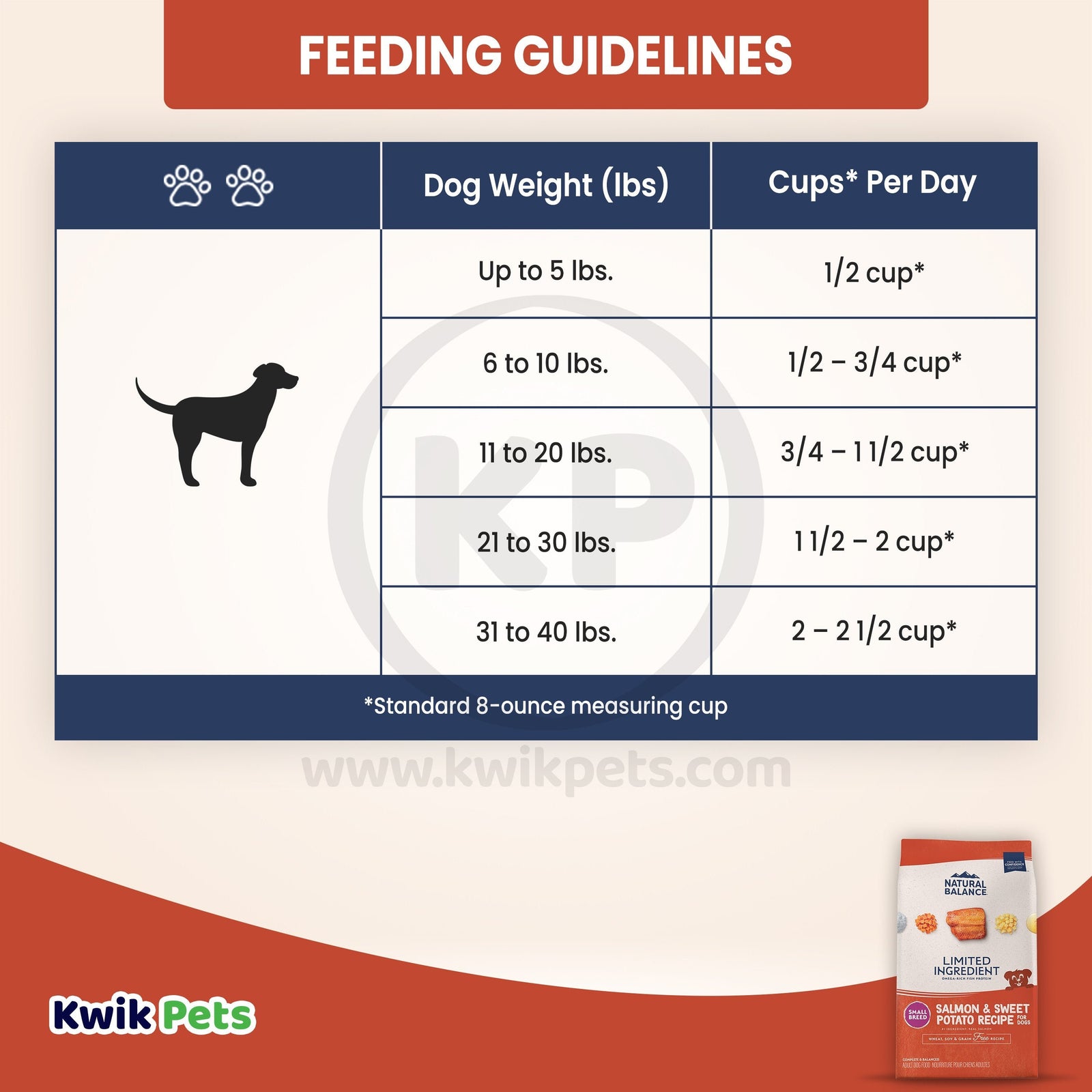 Feeding Guidelines of Natural Balance Pet Foods L.I.D. Adult Dry Dog Food Salmon & Sweet Potato 12-lb