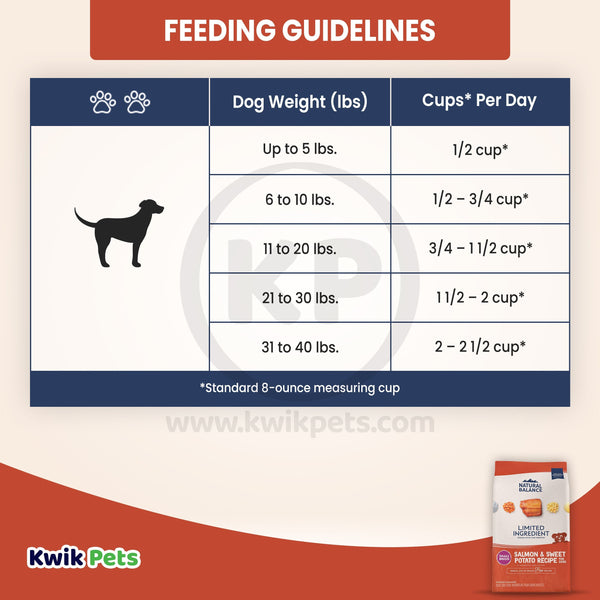 Feeding Guidelines of Natural Balance Pet Foods L.I.D. Adult Dry Dog Food Salmon & Sweet Potato 12-lb