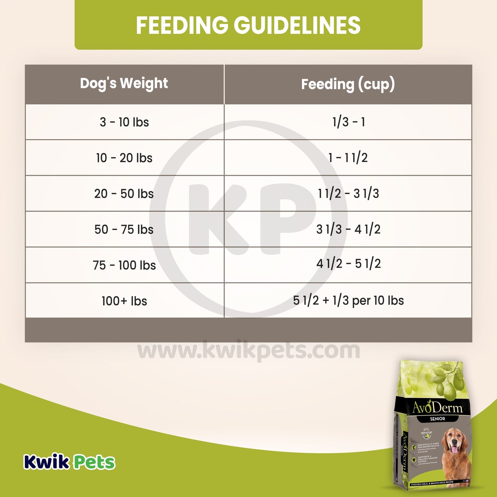 Feeding Guidelines of AvoDerm Natural Chicken Meal & Brown Rice Senior Dry Dog Food 4.4-lb