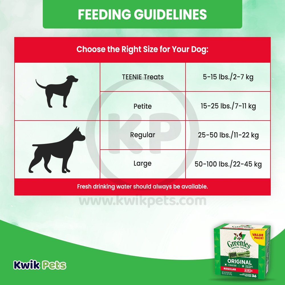 Guidelines of Greenies Original Dog Dental Treats Regular 36-oz 36 Count
