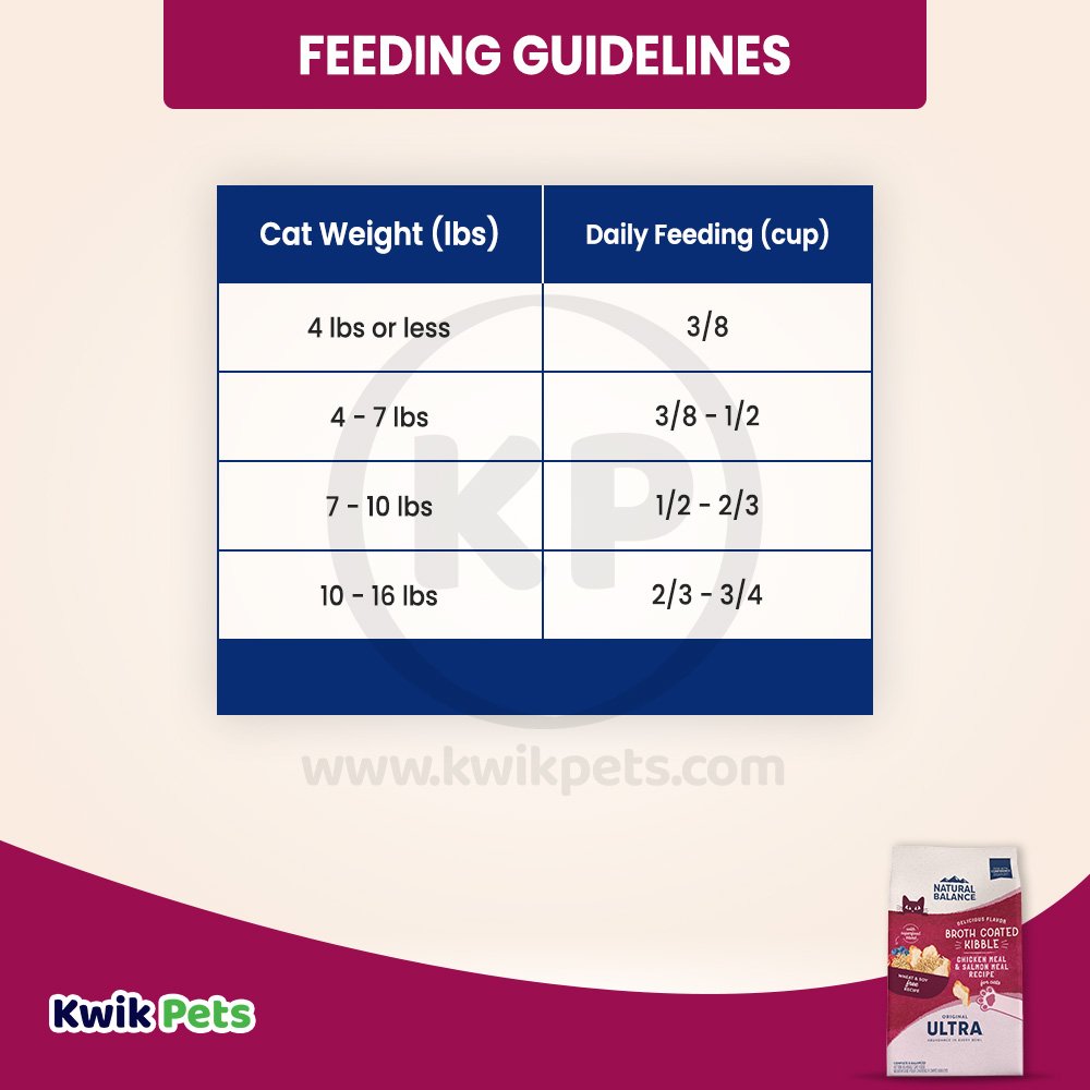 Feeding Guidelines of Natural Balance Broth Coated Dry Cat Food