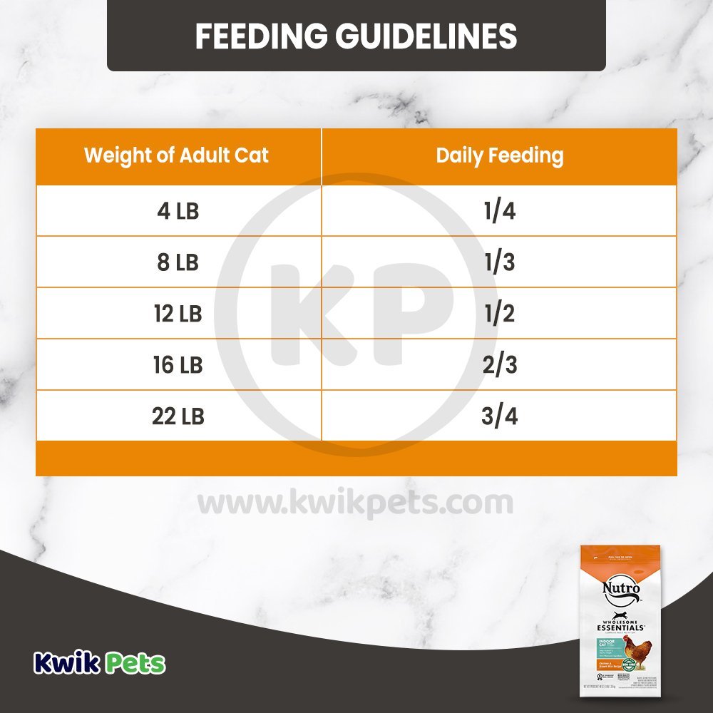 Feeding Guidelines - Nutro Chicken & Brown Rice Healthy Weight Indoor Adult Dry Cat Food 3-lb