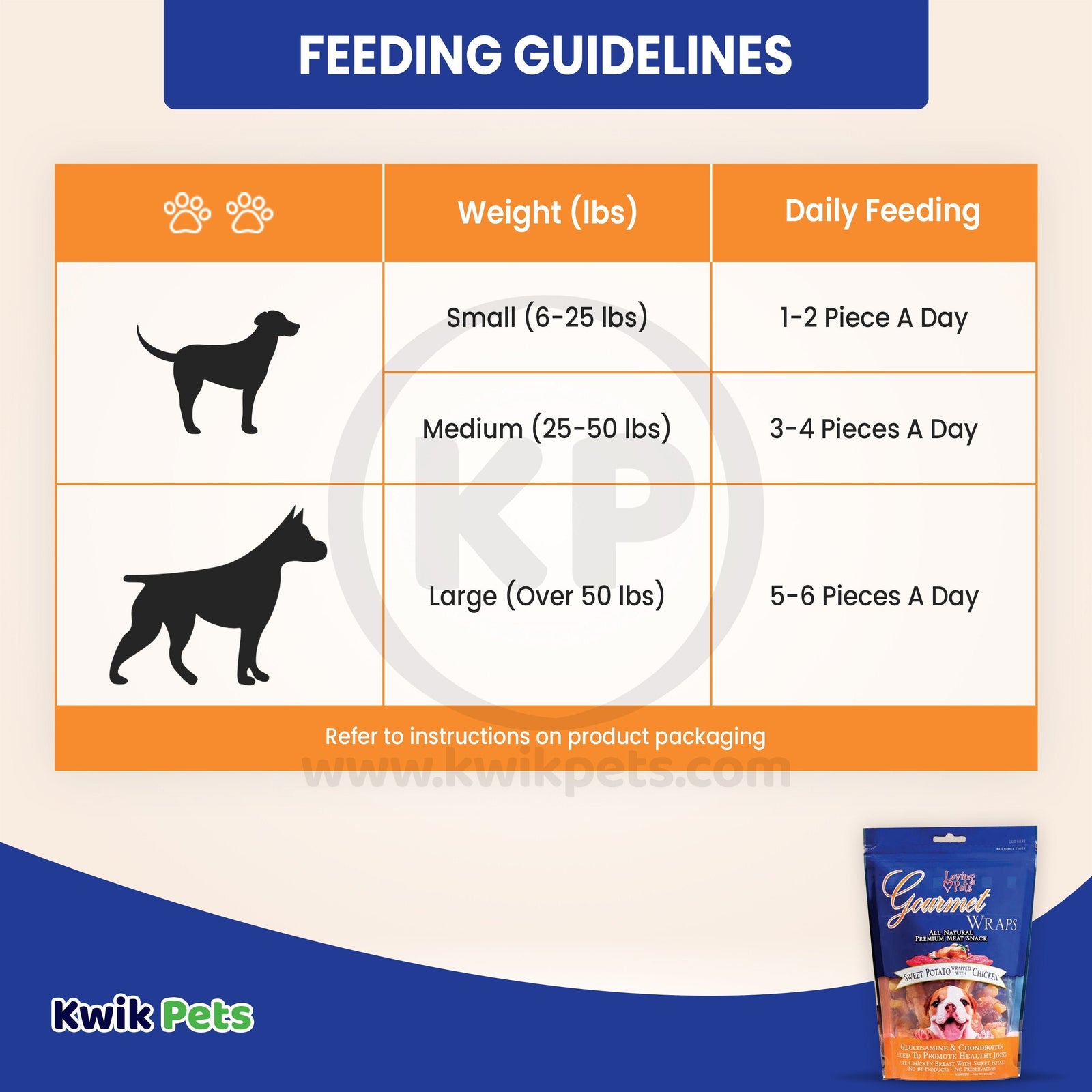 Feeding Guidelineas of Loving Pets Gourmet Wraps Dog Treat Sweet Potato & Chicken 8-oz