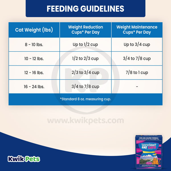 Feeding Guidelines - Natural Balance Ultra Fat Cats Dry Food Chicken Meal & Salmon Meal 15-lb