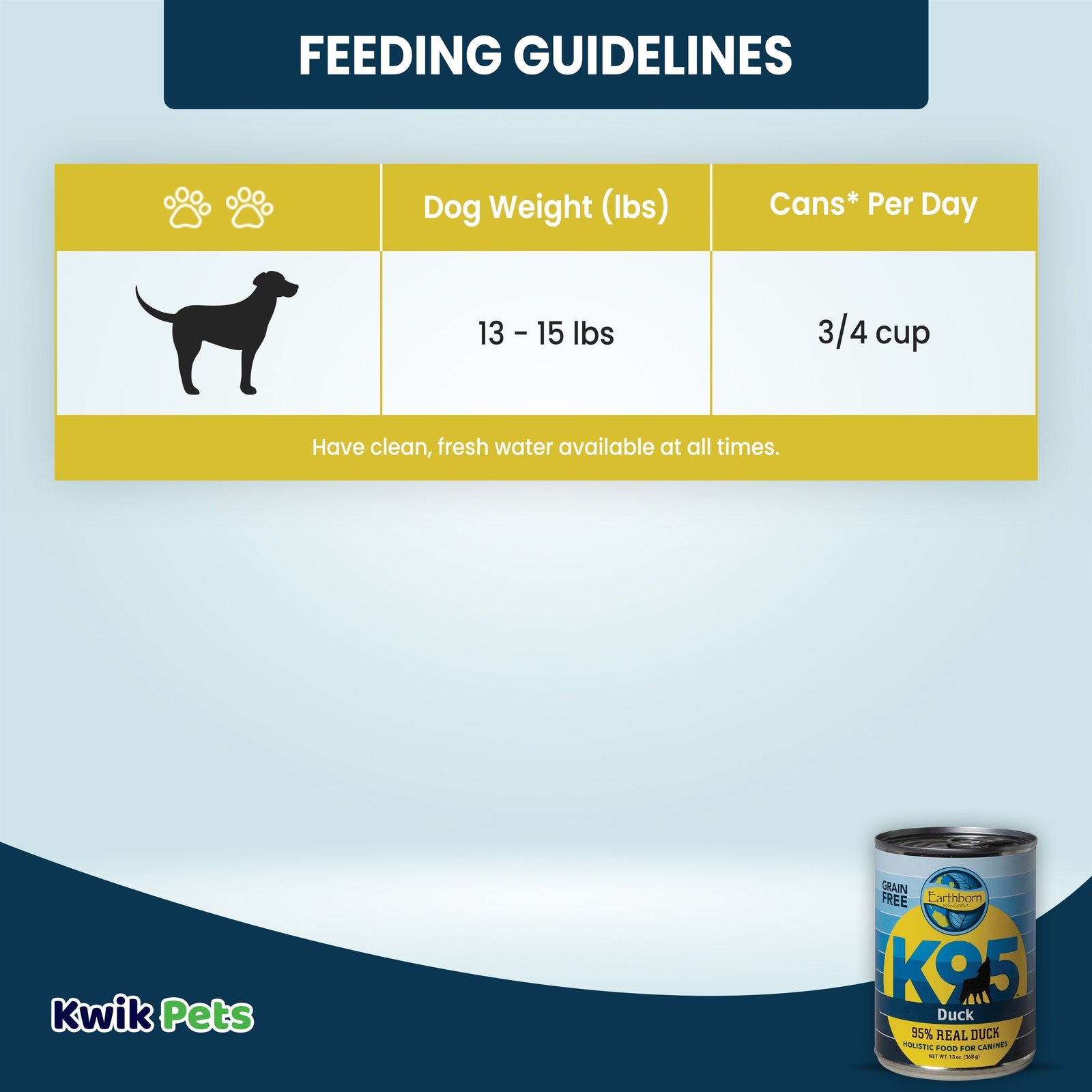 Feeding Guidelines of Earthborn Holistic K95 Grain-Free Meat Protein Wet Dog Food Duck 13-oz