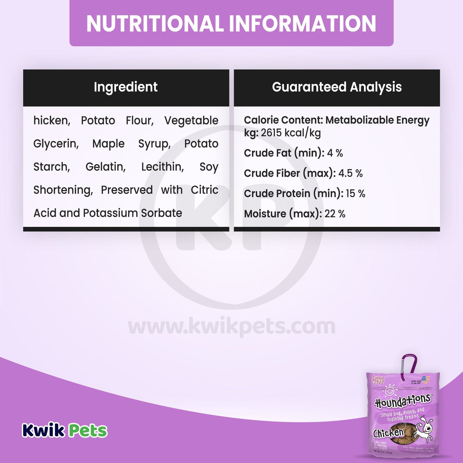 Nutritional Info. of Loving Pets Houndations Small Dog & Puppy Training Treats Chicken 4-oz