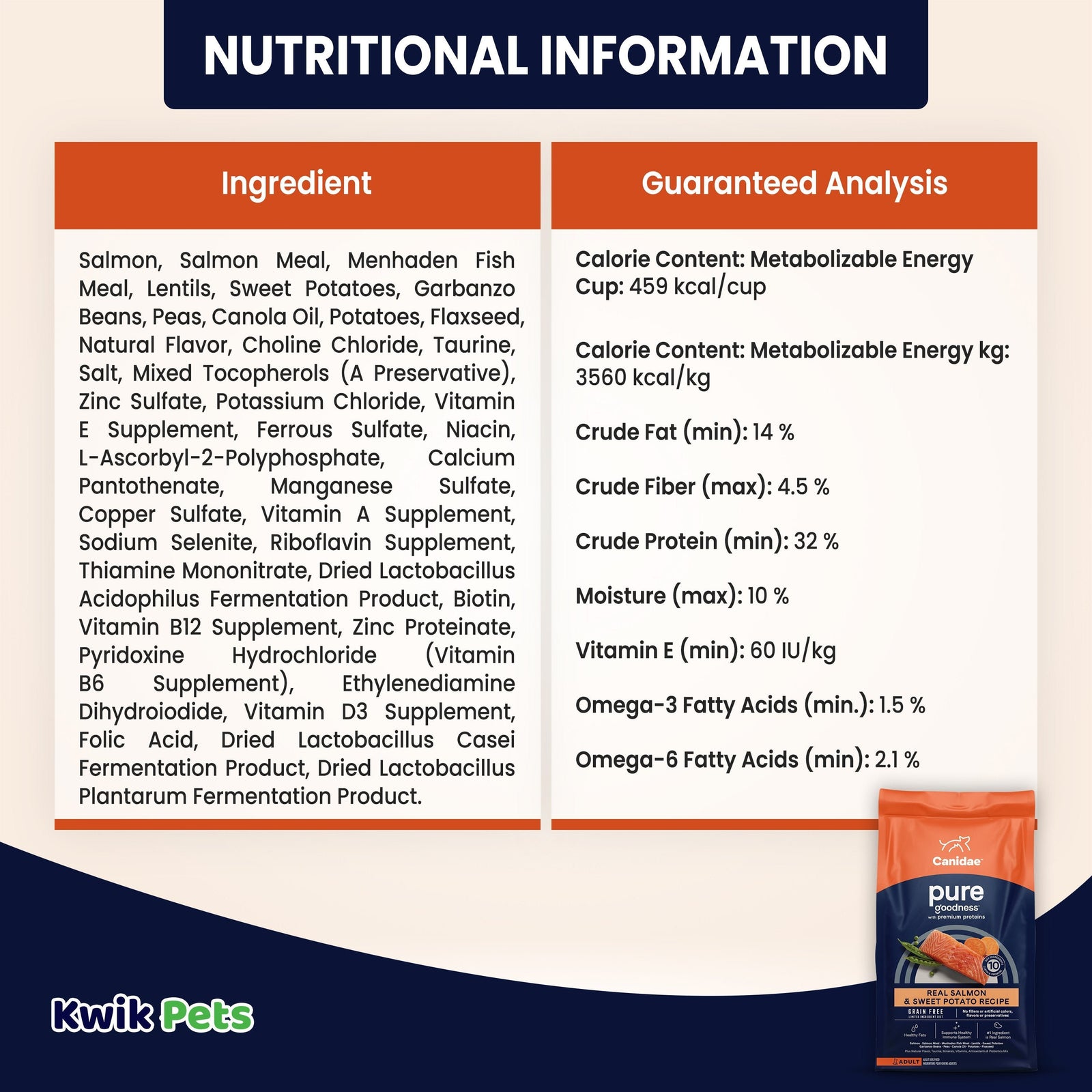 Nutritional Information of CANIDAE PURE Goodness Grain-Free LID Dry Dog Food Salmon & Sweet Potato 4-lb