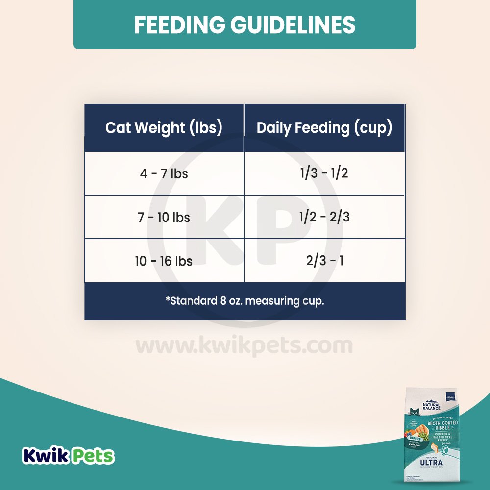 Feeding Guidelines Of Natural Balance Broth Coated Indoor Grain Free Dry Cat Food