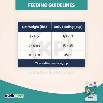 Feeding Guidelines Of Natural Balance Broth Coated Indoor Grain Free Dry Cat Food