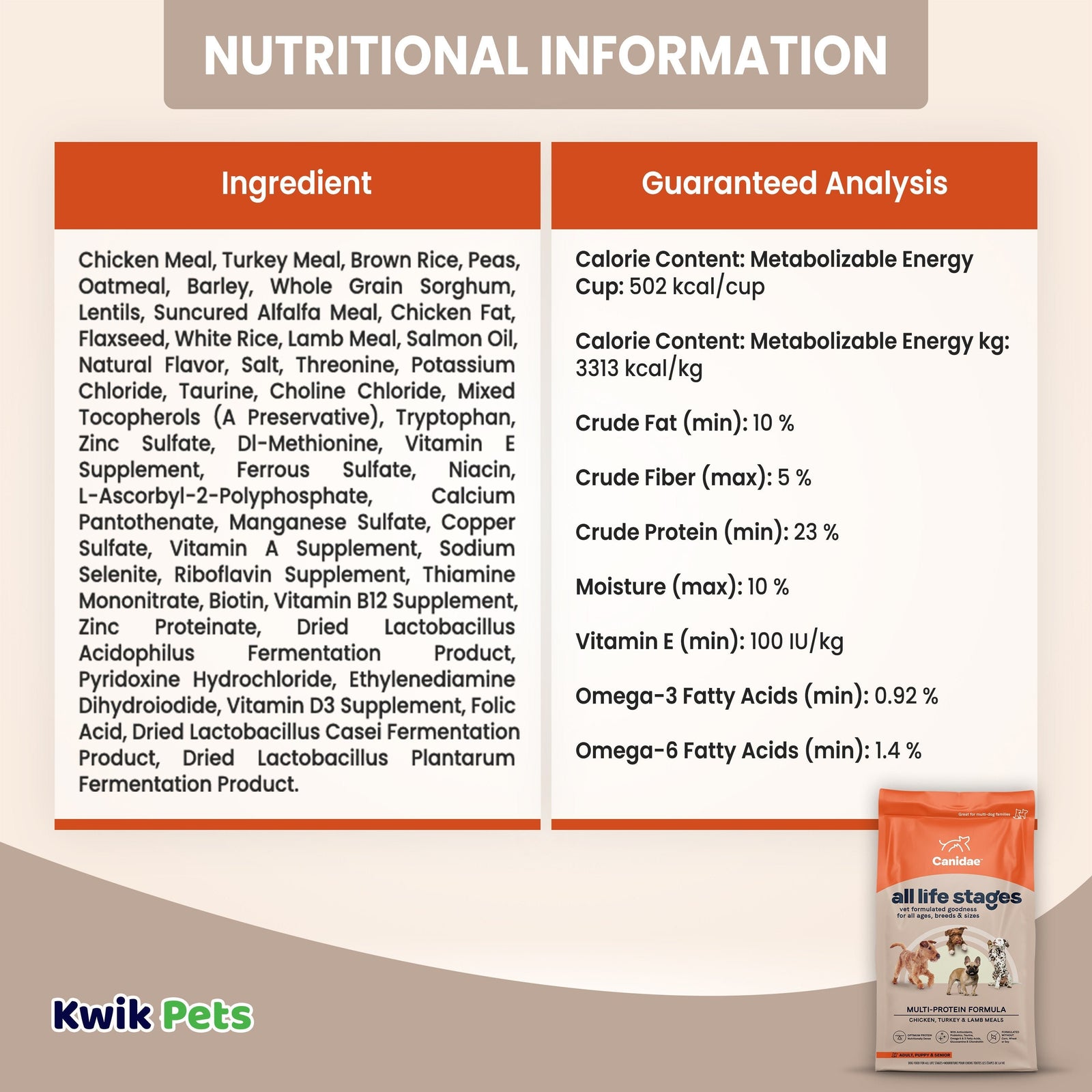Nutritional Information of CANIDAE All Life Stages Multi-Protein Dry Dog Food Chicken Turkey & Lamb 5-lb