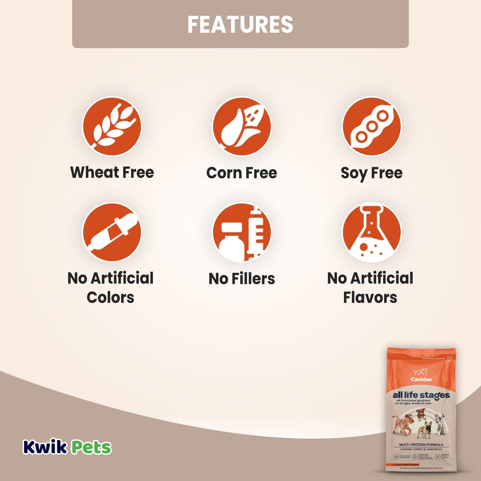 Features of CANIDAE All Life Stages Multi-Protein Dry Dog Food Chicken Turkey & Lamb 5-lb