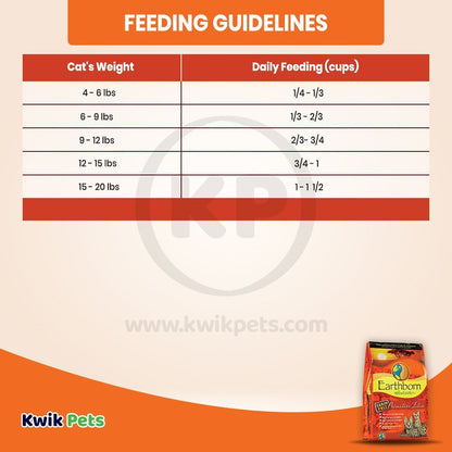 Feeding Guidelines - Earthborn Holistic Primitive Feline Grain-Free Dry Cat Food 14-lb