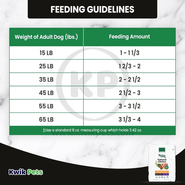 Feeding Guidelines of Nutro Natural Choice Chicken & Brown Rice Small Bites Adult Dry Dog Food 30-lb