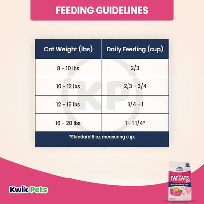 Feeding Guidelines Natural Balance Dry Cat Food - Chicken Meal & Salmon Meal 