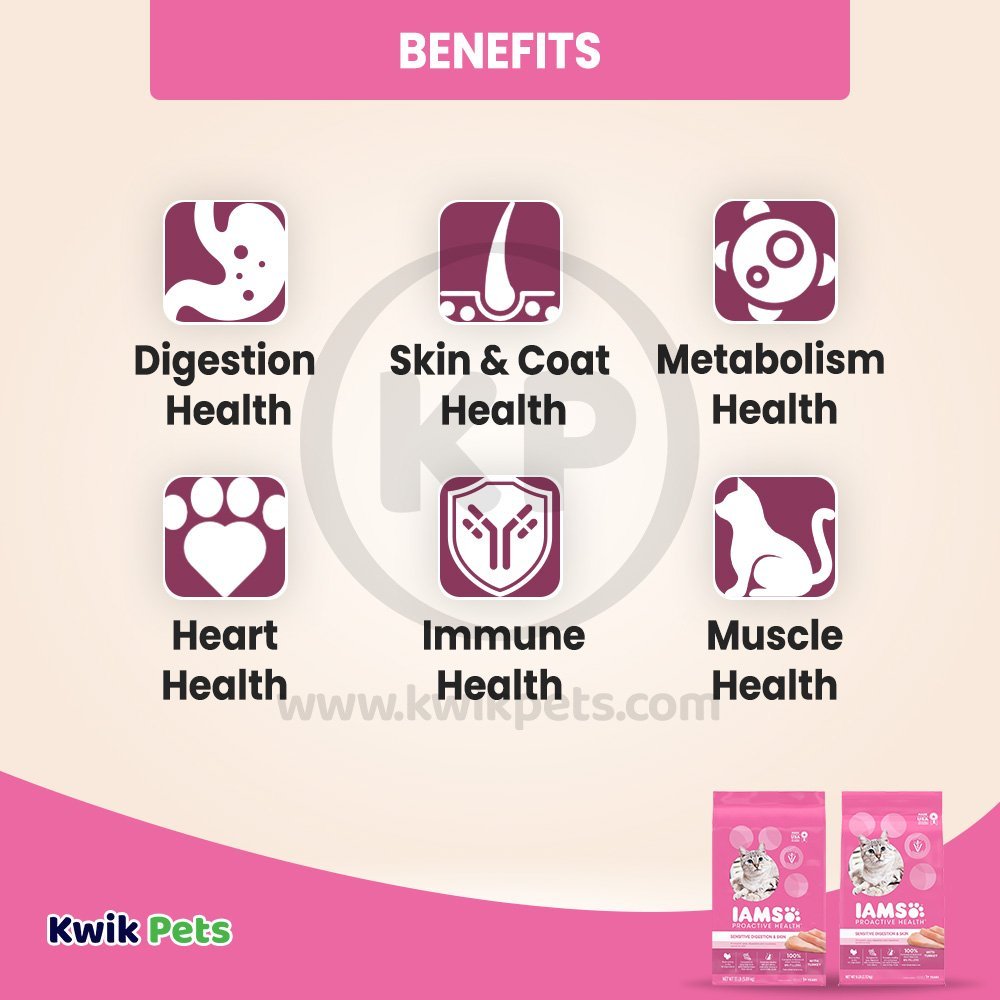 Benefits of IAMS Proactive Health sensitive Digestion & Skin Adult Dry Cat Food Turkey 13-lb