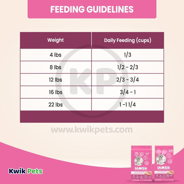 Feeding Guidelines - IAMS Proactive Health Sensitive Digestion & Skin Adult Dry Cat Food Turkey 6-lb