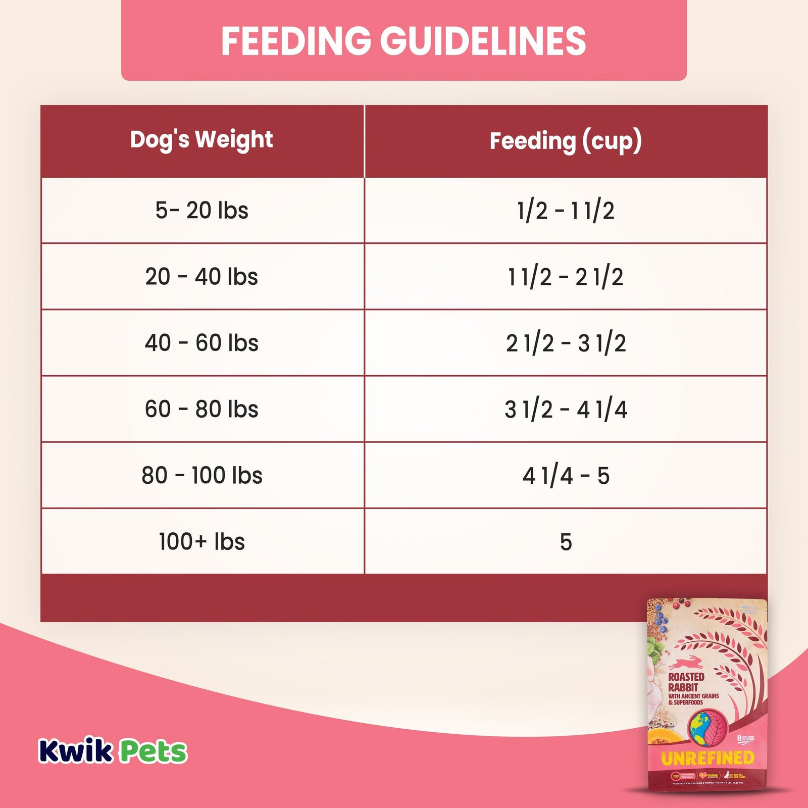 Feeding Guidelines of Earthborn Holistic Unrefined Roasted Rabbit with Ancient Grains & Superfoods Dry Dog & Puppy Food 4-lb