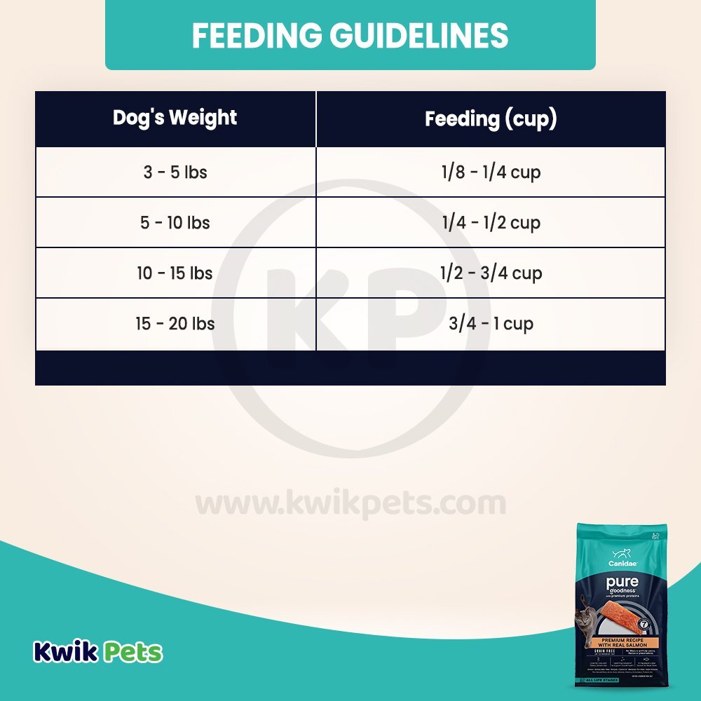 Feeding Guidelines - CANIDAE Pure Goodness Grain-Free LID Dry Cat Food Sea Formula w/Salmon 10-lb