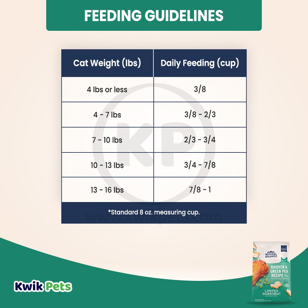 Feeding Guidelines of Natural Balance Grain Free Dry Cat Food