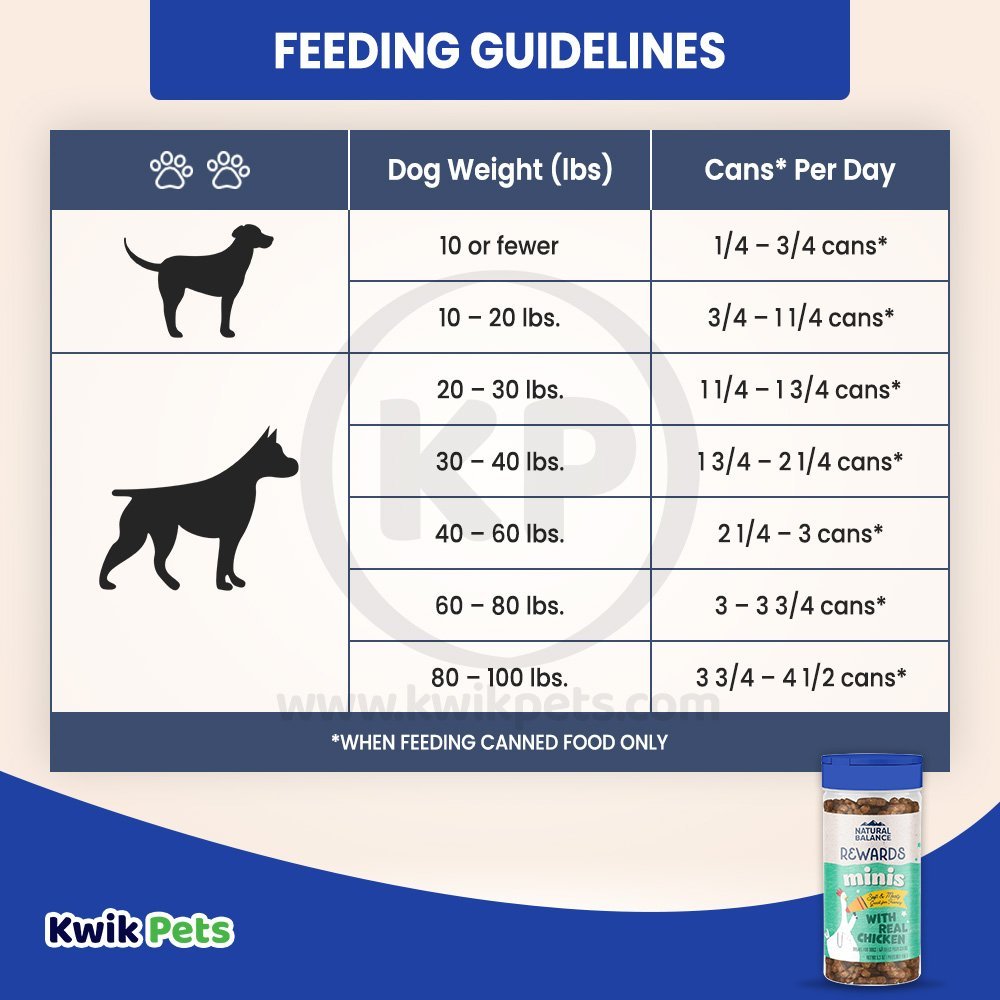 Feeding Guidelines of Natural Balance Pet Foods Rewards Minis Soft & Meaty Dog Treats Chicken 5.3-oz