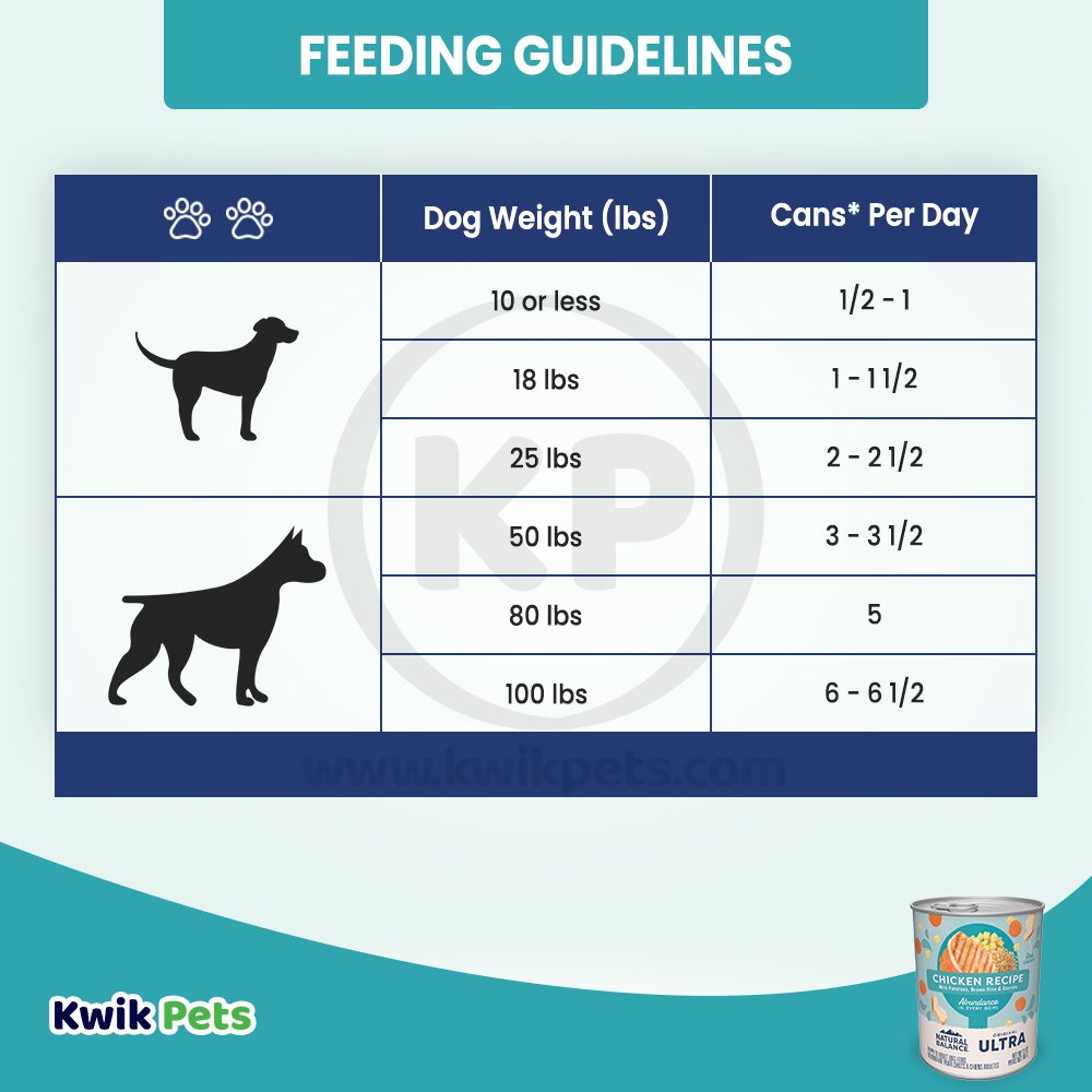 Feeding-Guidelines-Of-Natural-Balance-Pet-Foods-Original-Ultra-Abundance-Canned-Wet-Dog-Food-Chicken-13-oz