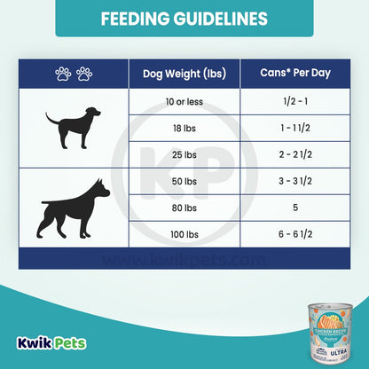Feeding-Guidelines-Of-Natural-Balance-Pet-Foods-Original-Ultra-Abundance-Canned-Wet-Dog-Food-Chicken-13-oz