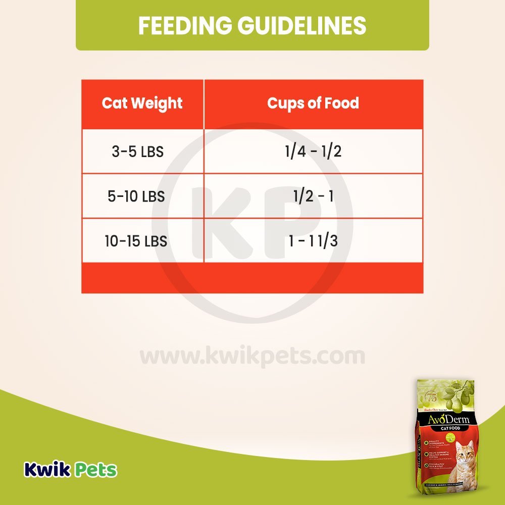 Feeding Guidelines of AvoDerm Natural Chicken & Herring Meal - Adult Dry Cat Food 6-lb
