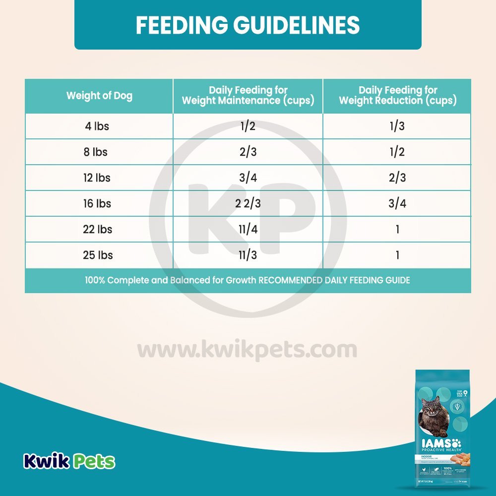 Feeding Guidelines of IAMS Proactive Health Adult Dry Cat Food