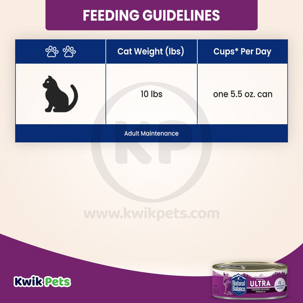 Feeding Guidelines - Natural Balance Pet Foods Original Ultra Indoor Canned Wet Cat Food Chicken 5.5-oz