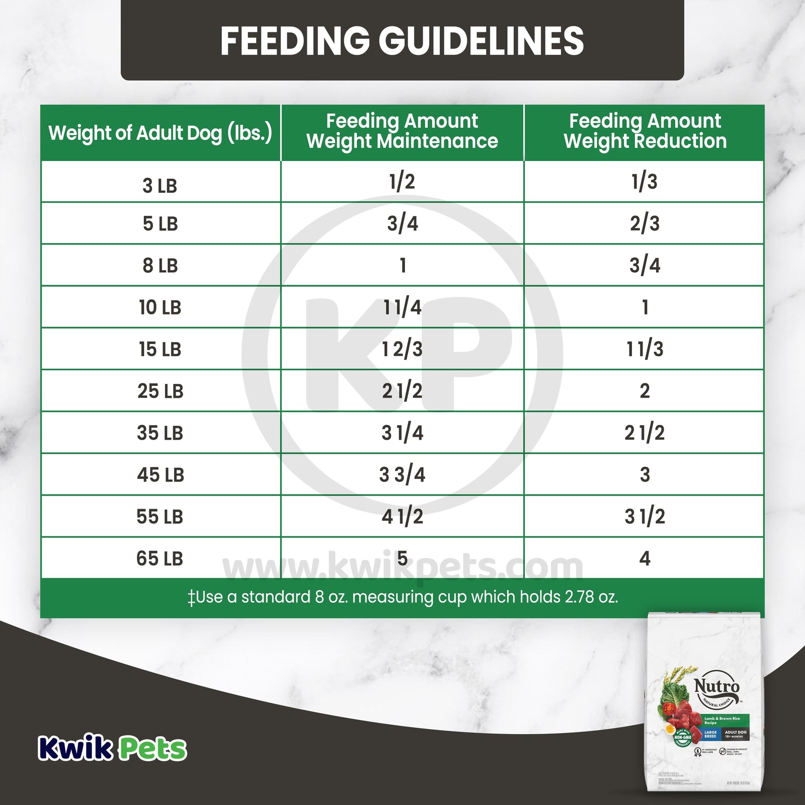 Feeding Guidelines of Nutro Natural Choice Lamb & Brown Rice Healthy Weight Adult Dry Dog Food 30-lb