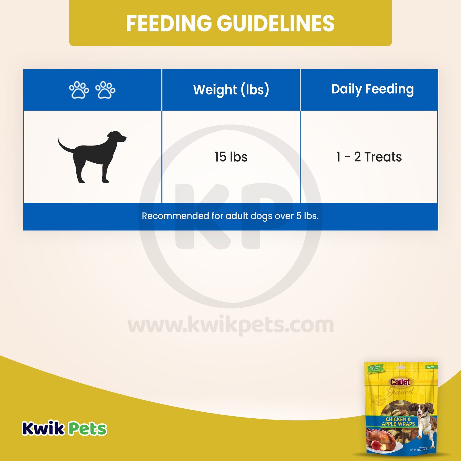 Feeding guidelines of  Cadet Gourmet Chicken & Apple Wrapped Dog Treats 14-oz