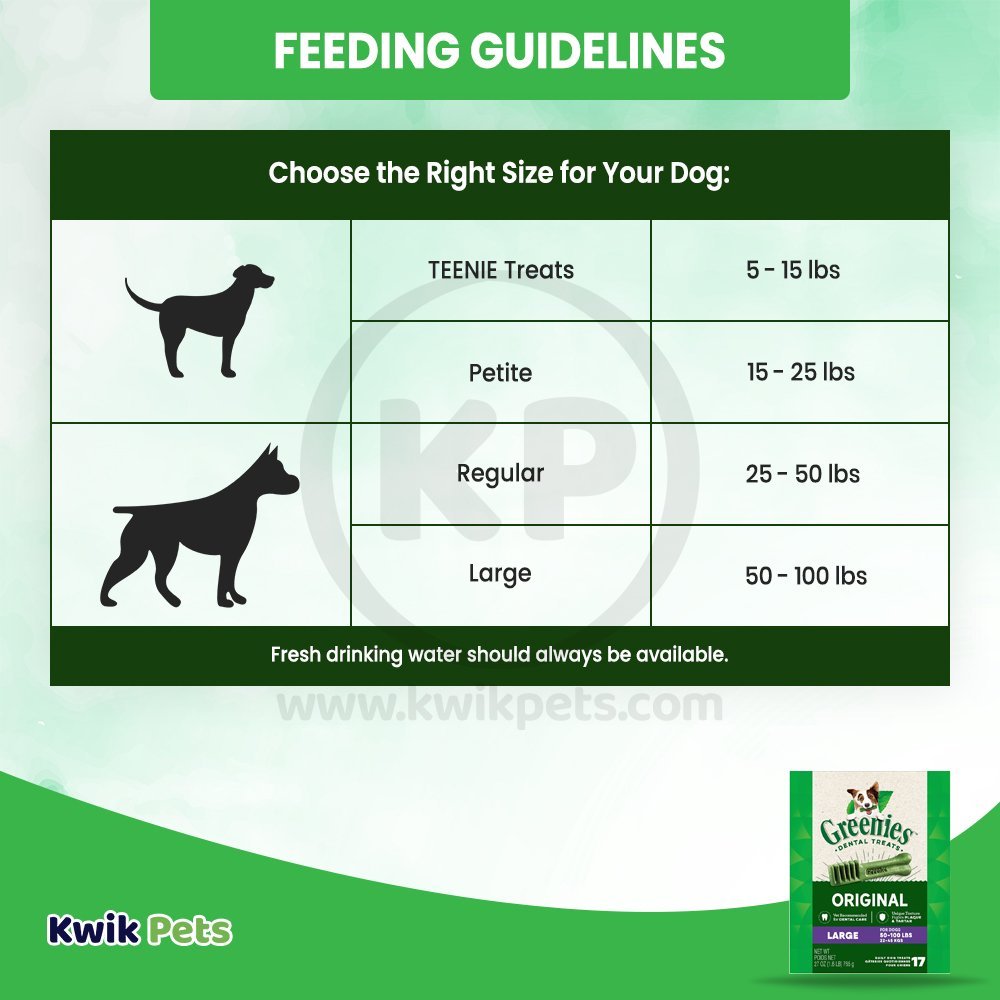 Guidelines of Greenies Original Dog Dental Treats Large 27-oz 17 Count