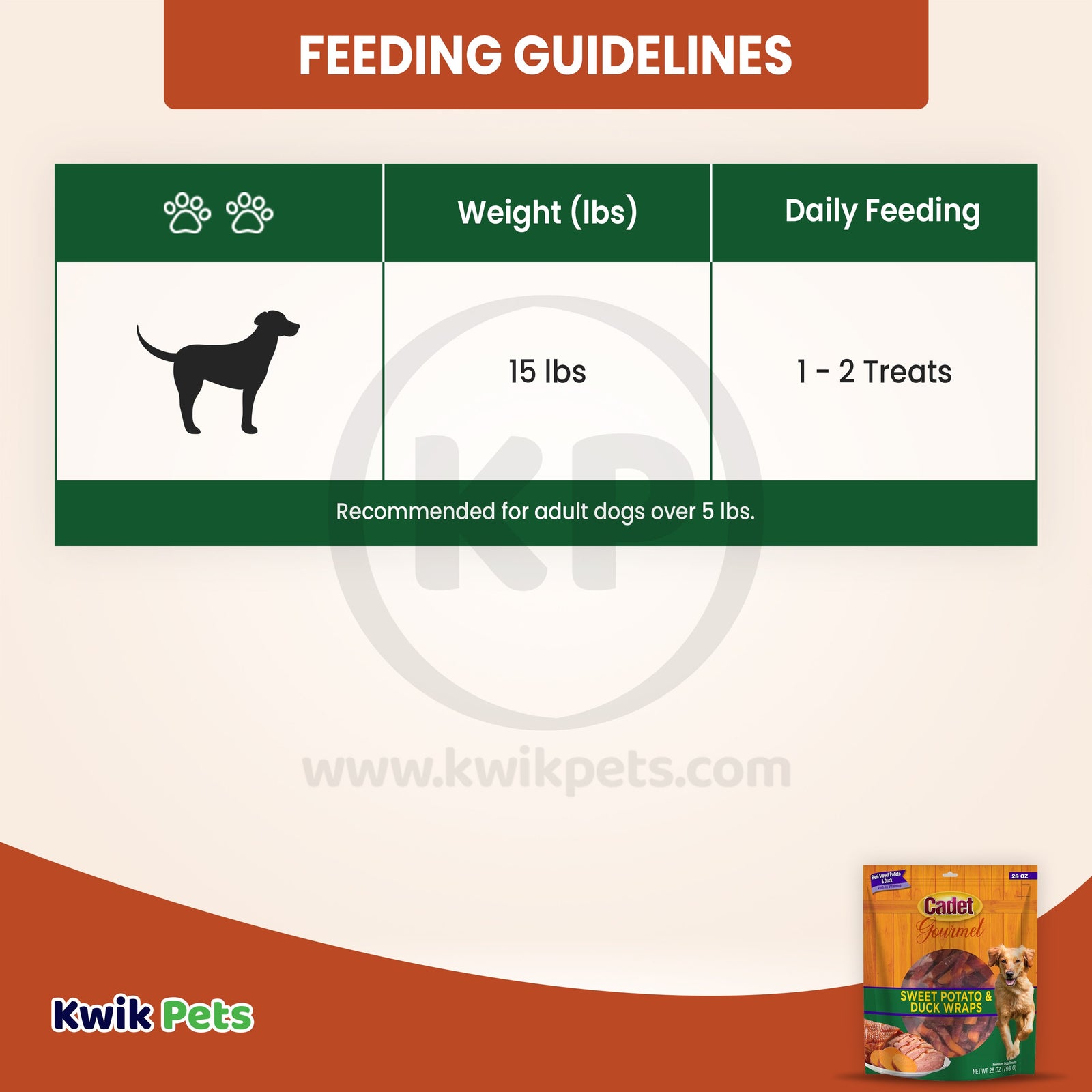 Cadet Gourmet Sweet Potato & Duck Wrapped Dog Treats 28-oz, Kwik Pets