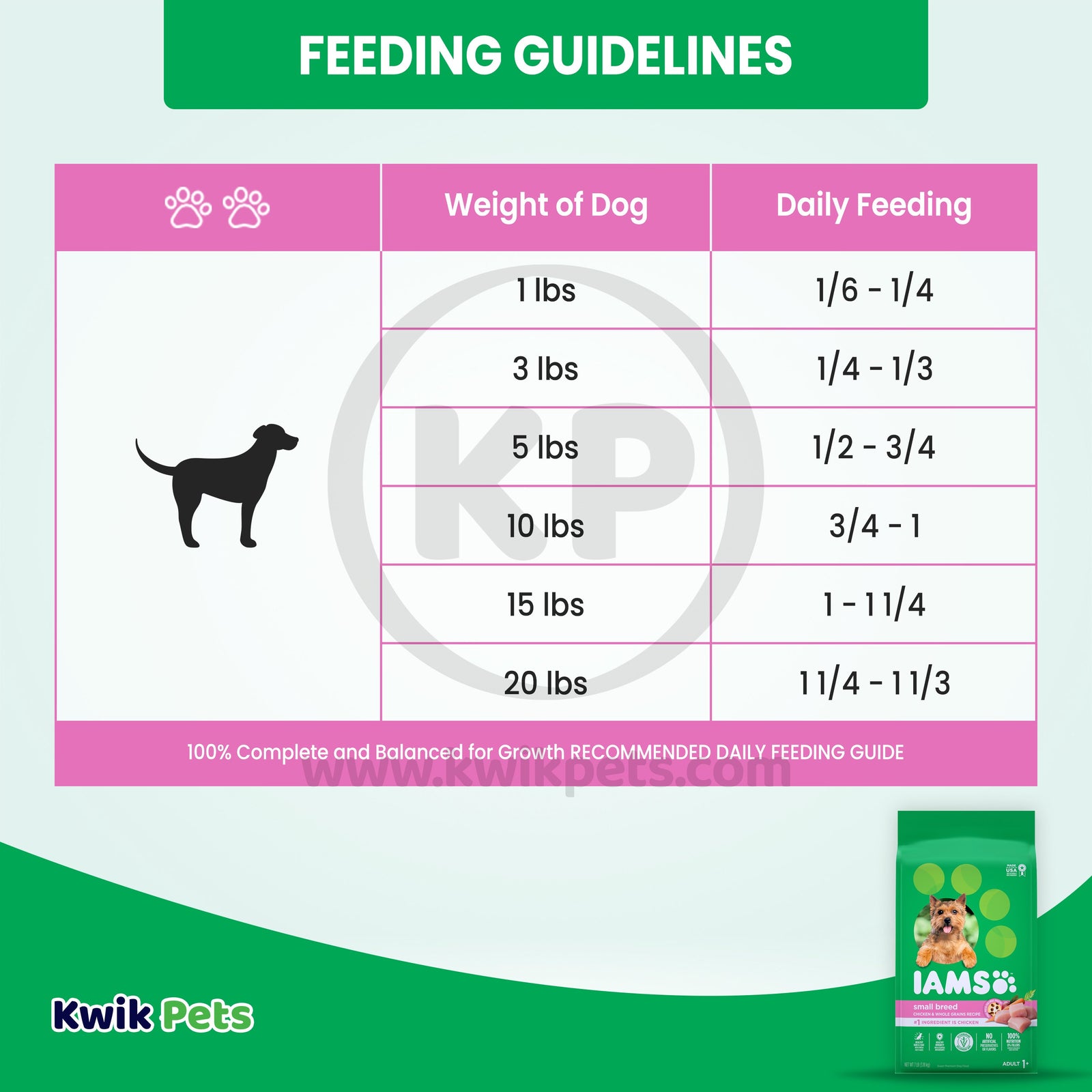 Feeding Guidelines of IAMS Small & Toy Breed Adult Dry Dog Food Real Chicken 7-lb