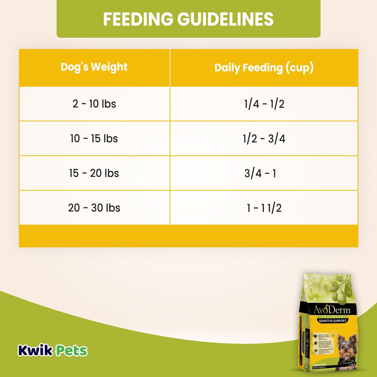 Feeding Guidelines of AvoDerm Natural Advanced Sensitive Support Small Breed Beef Formula Dry Dog Food 4-lb