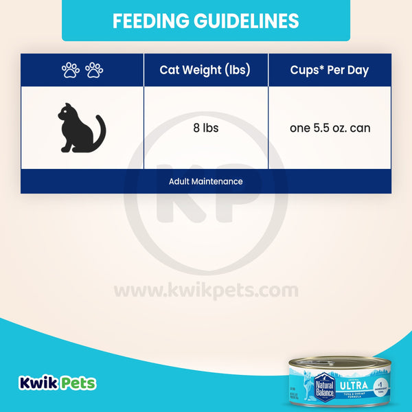 Feeding Guidelines - Natural Balance Original Ultra Indoor Canned Wet Cat Food Tuna & Shrimp 5.5-oz
