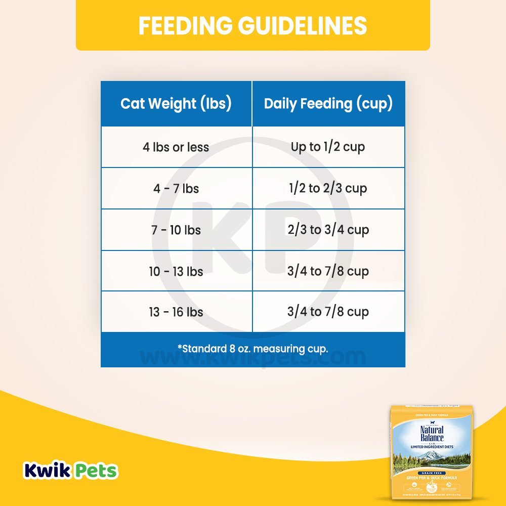 Feeding Guideline - Natural Balance Limited Ingredient Grain Free Dry Cat Food Green Pea & Duck 10-lb
