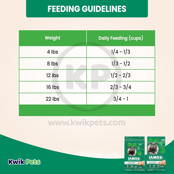 Feeding Guidelines - IAMS Proactive Health Senior Dry Cat Food Chicken 16-lb