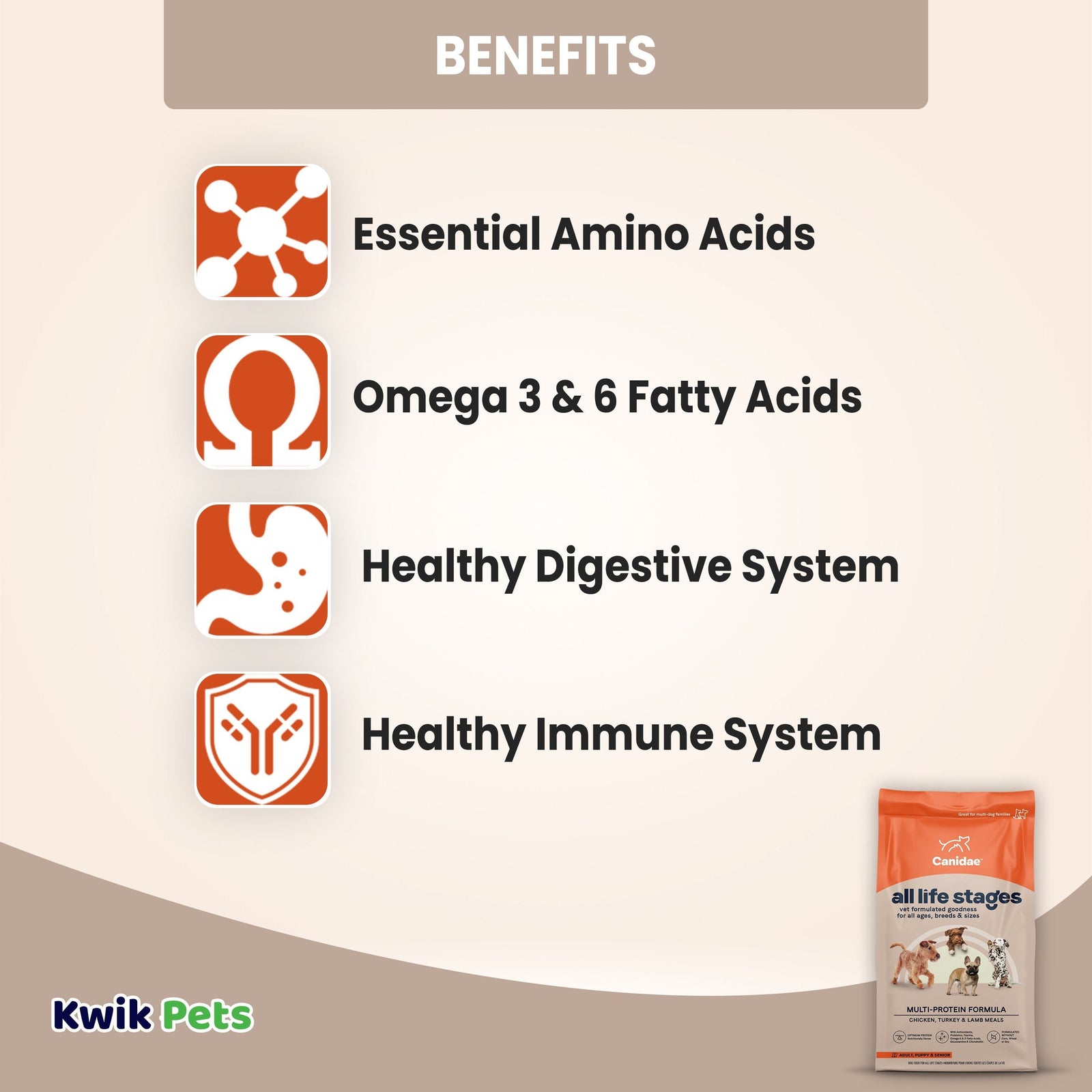 Benefits of CANIDAE All Life Stages Multi-Protein Dry Dog Food Chicken Turkey & Lamb 5-lb