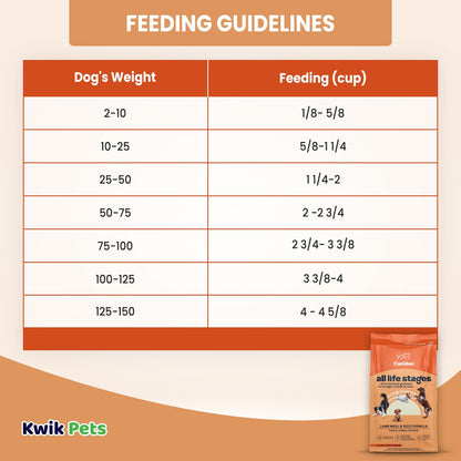 Feeding Guidelines of CANIDAE All Life Stages Dry Dog Food Lamb Meal & Rice Formula 5-lb