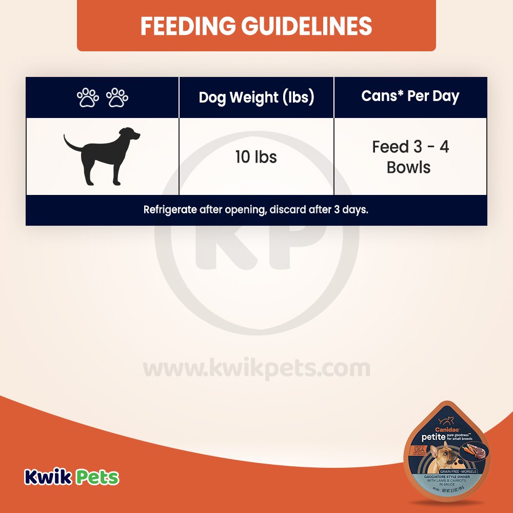 Feeding Guidelines of CANIDAE PURE Goodness Petite Small Breed Grain-Free Canned Dog Food Morsels w/Lamb & Carrots 3.5-oz