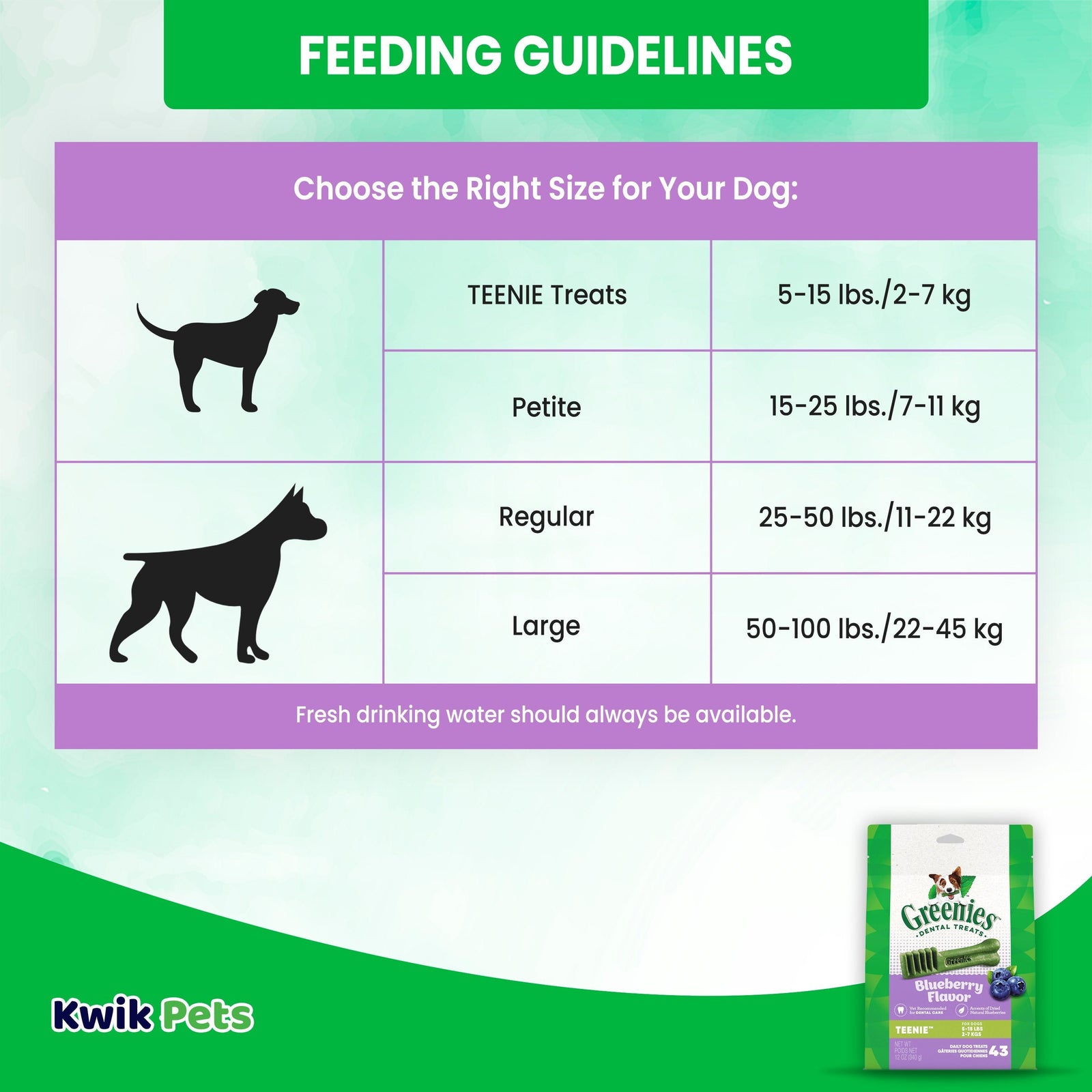 Guidelines of Greenies Blueberry Dog Dental Treats Teenie 12-oz 43 Count