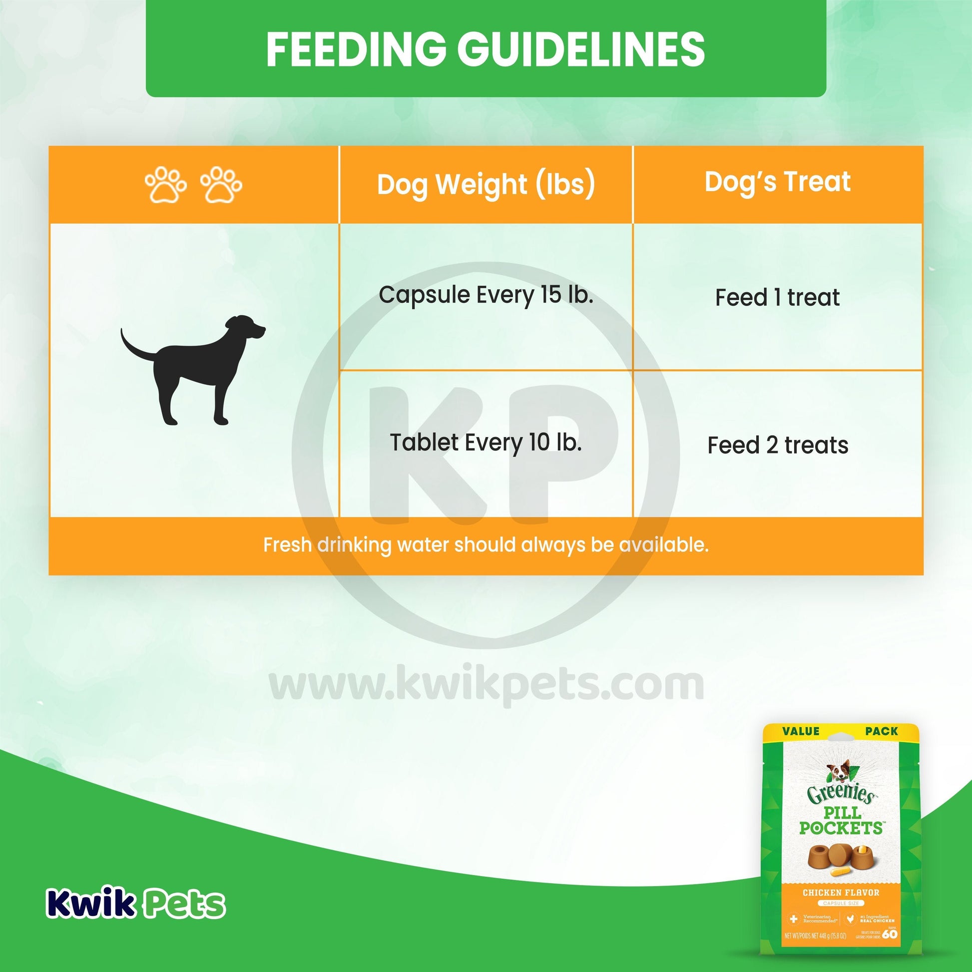 Feeding Guidelines - Greenies Capsule Pill Pockets Dog Treats Chicken 15.8-oz 60 Count