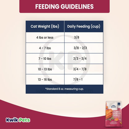 Feeding Guidelines - Natural Balance L.I.D. Grain-Free Adult Dry Cat Food Green Pea & Salmon 5-lb