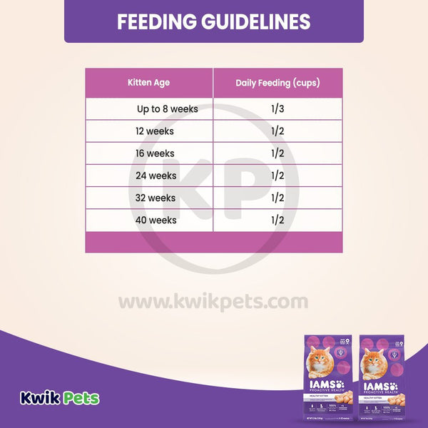 Feeding Guidelines - IAMS Proactive Health Kitten Dry Cat Food Chicken 3.5-lb