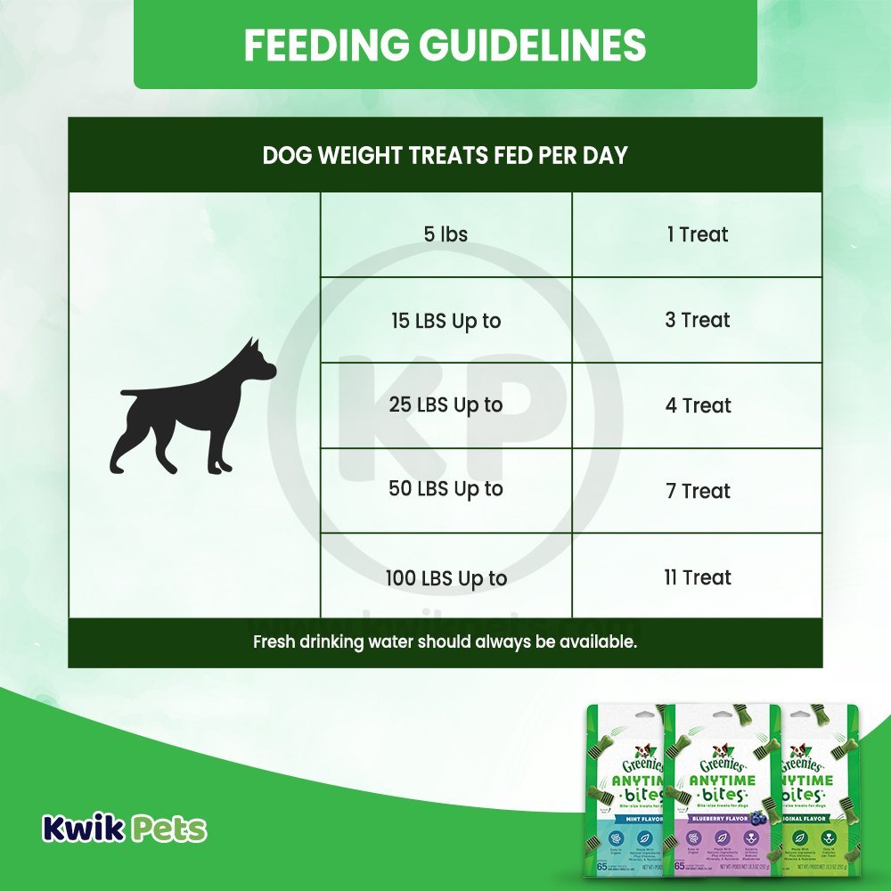 Greenies Anytime Bites Bite-Size Dog Dental Treats Original, 10.3-oz, Greenies
