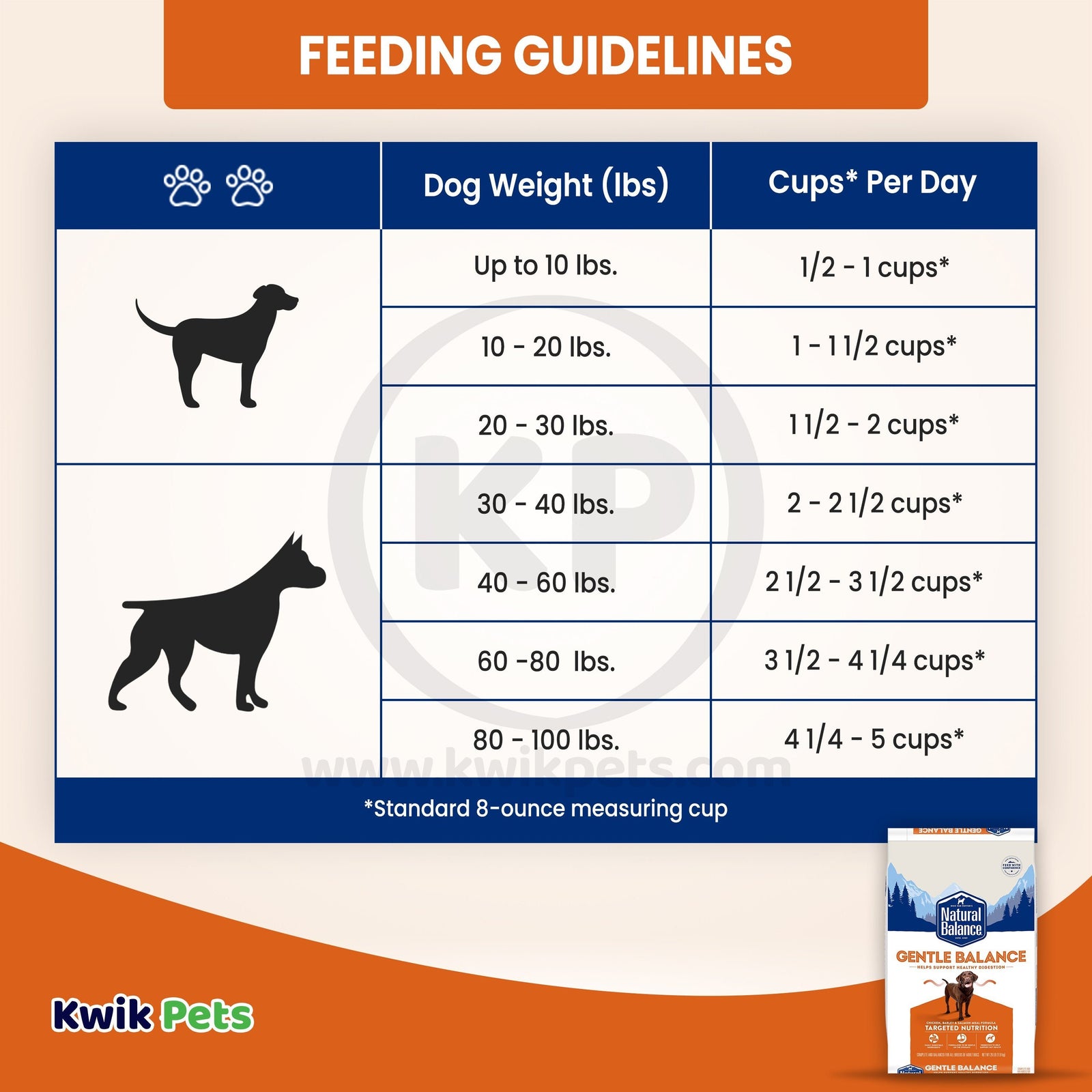 Feeding Guidelines of Natural Balance Pet Foods Gentle Balance Adult Dry Dog Food Chicken Barley & Salmon Meal 26-lb
