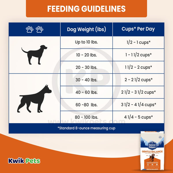 Feeding Guidelines of Natural Balance Pet Foods Gentle Balance Adult Dry Dog Food Chicken Barley & Salmon Meal 26-lb