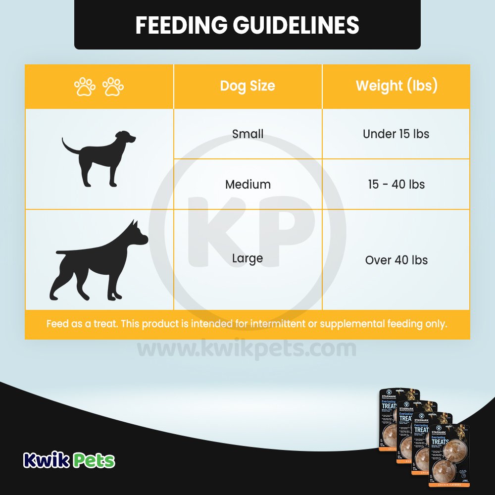 Guidelines of Starmark Everlasting Dog Treat Chicken Large 7-oz 4 Pack